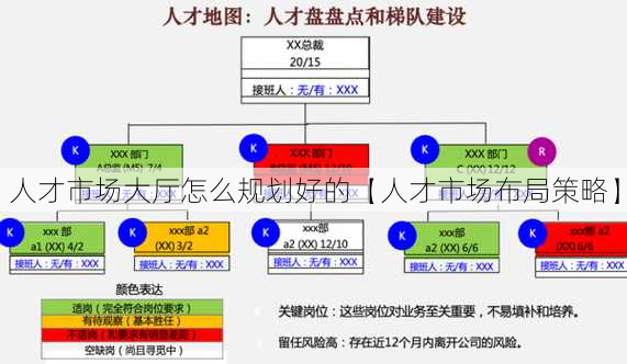 人才市场大厅怎么规划好的【人才市场布局策略】