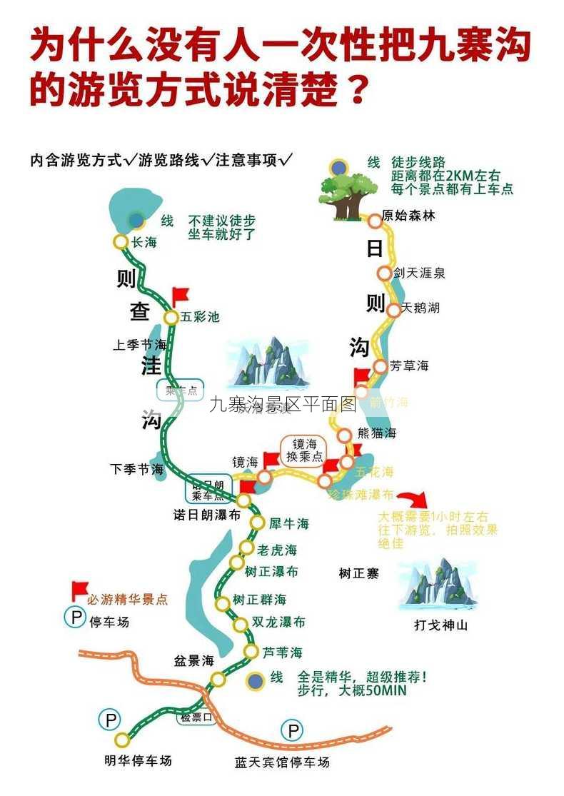 九寨沟景区平面图