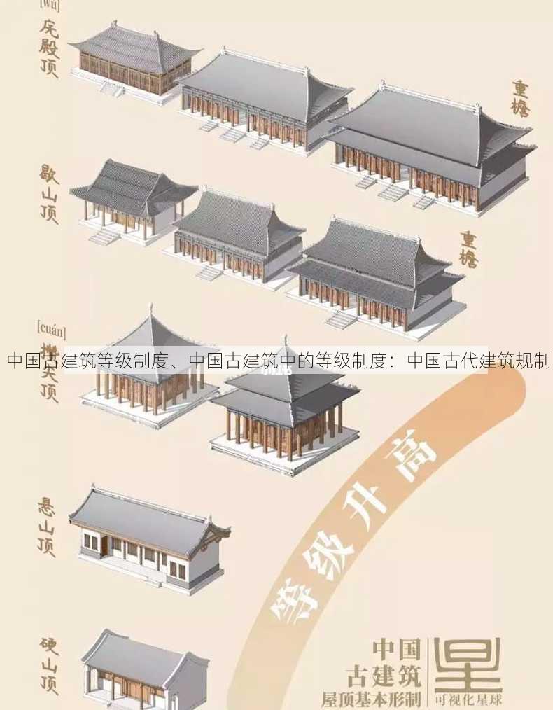 中国古建筑等级制度、中国古建筑中的等级制度：中国古代建筑规制