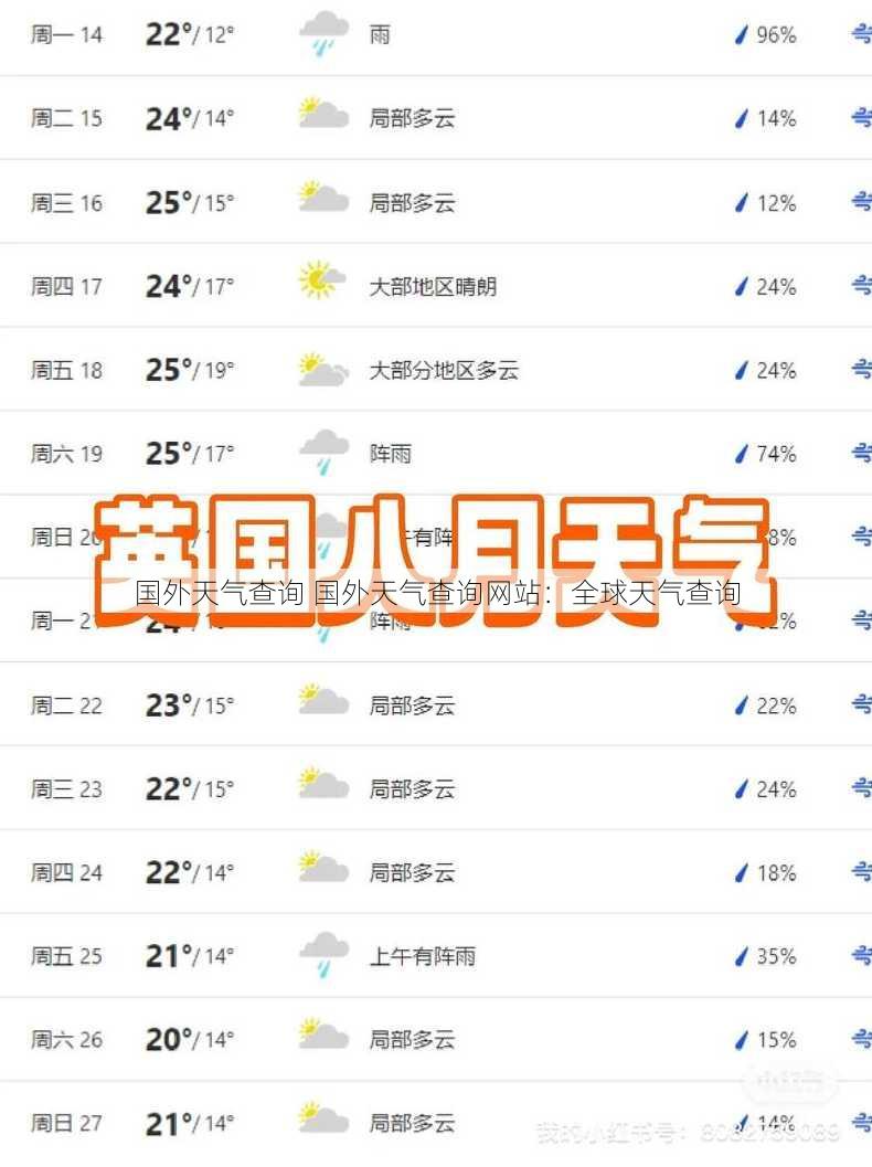 国外天气查询 国外天气查询网站：全球天气查询