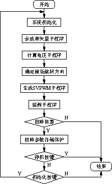 tidsp视频教程—tidb视频教程