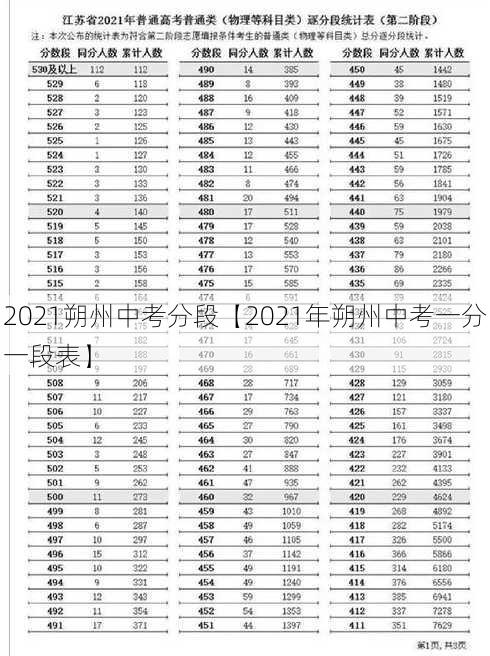 2021朔州中考分段【2021年朔州中考一分一段表】