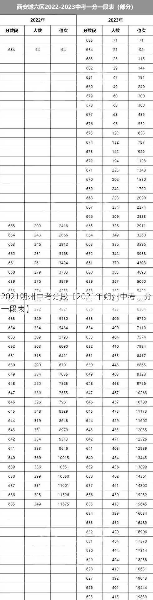 2021朔州中考分段【2021年朔州中考一分一段表】