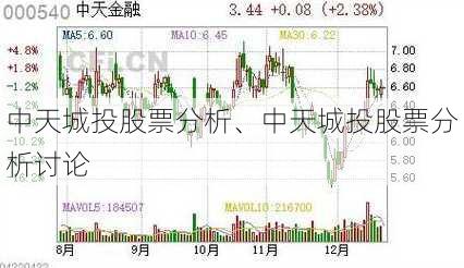 中天城投股票分析、中天城投股票分析讨论