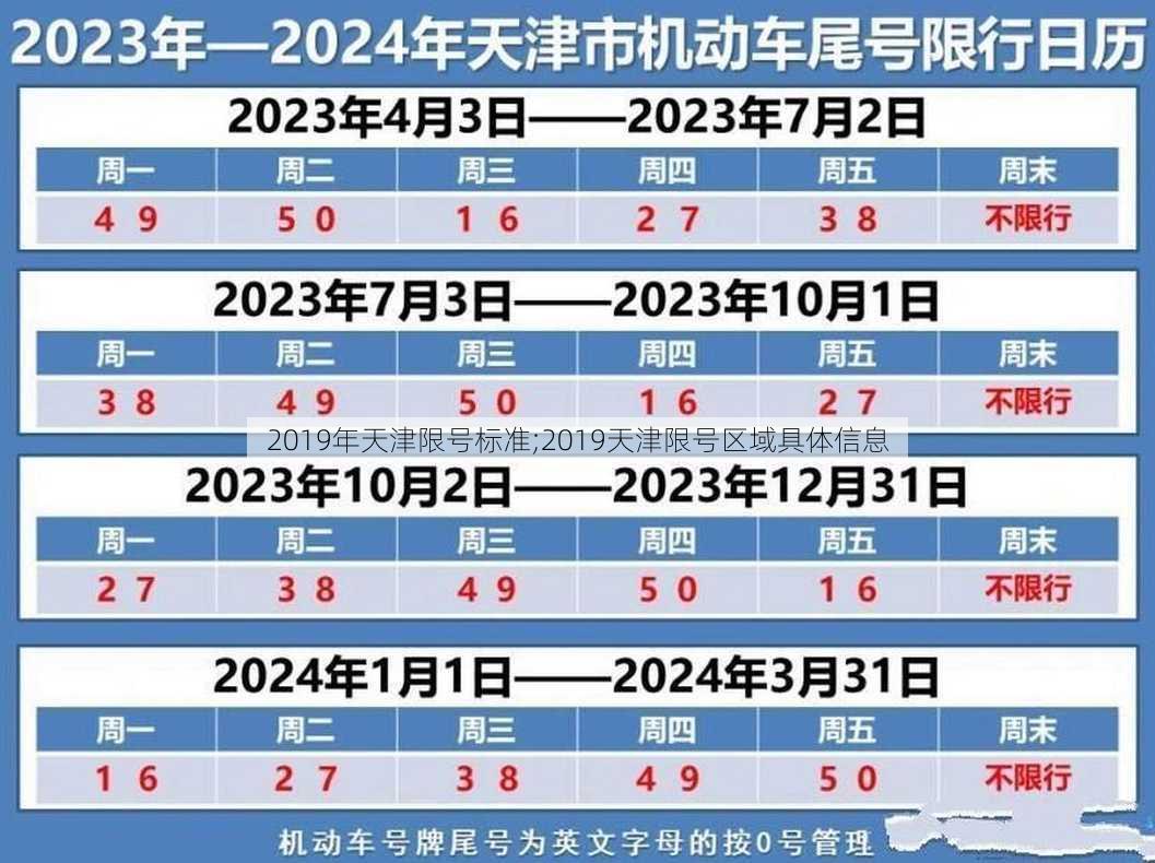 2019年天津限号标准;2019天津限号区域具体信息