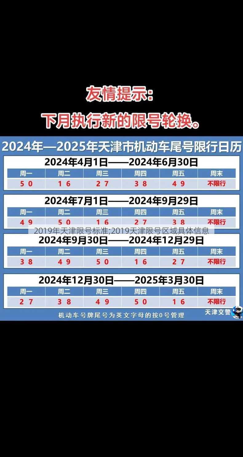 2019年天津限号标准;2019天津限号区域具体信息