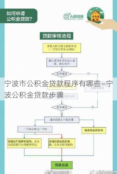 宁波市公积金贷款程序有哪些—宁波公积金贷款步骤