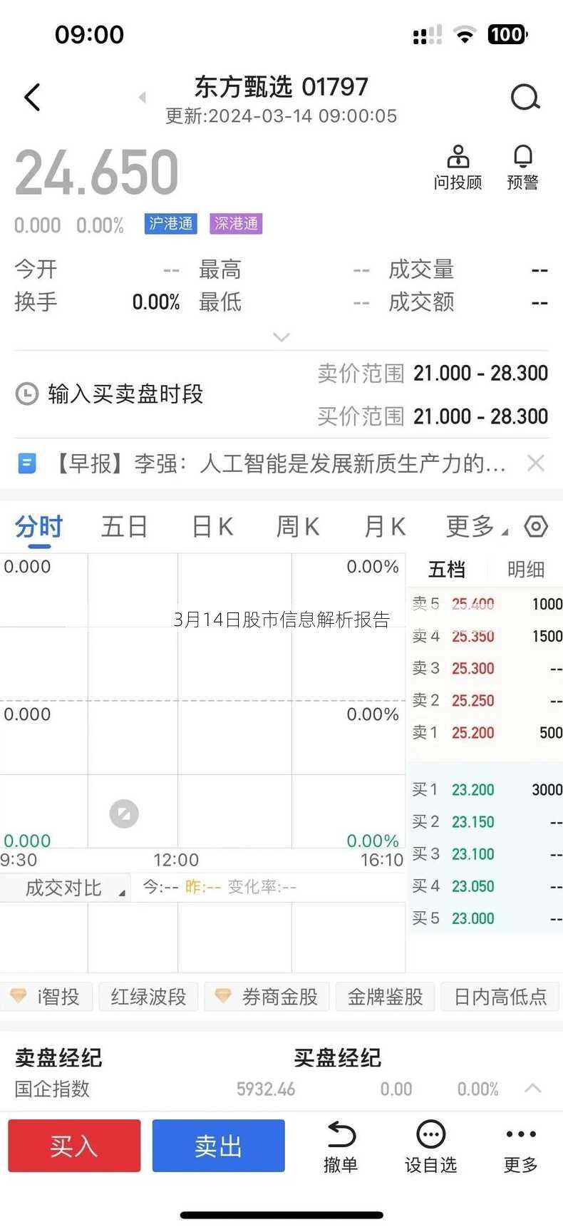 3月14日股市信息解析报告