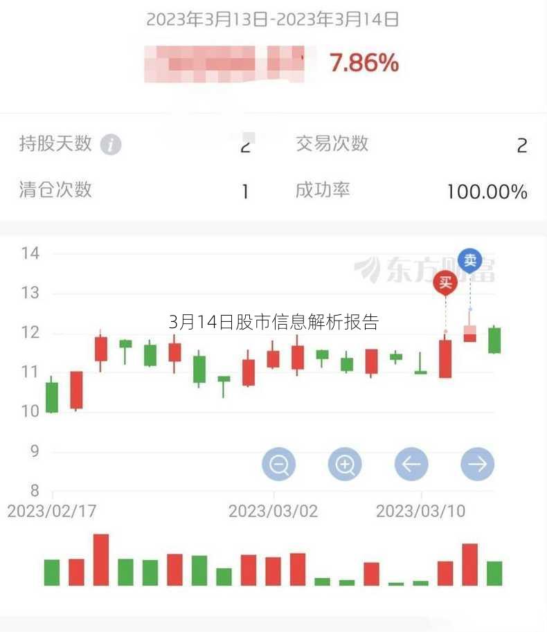 3月14日股市信息解析报告