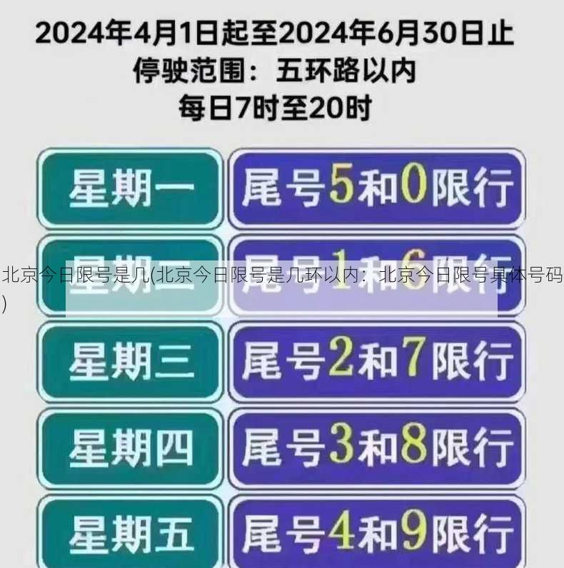 北京今日限号是几(北京今日限号是几环以内：北京今日限号具体号码)