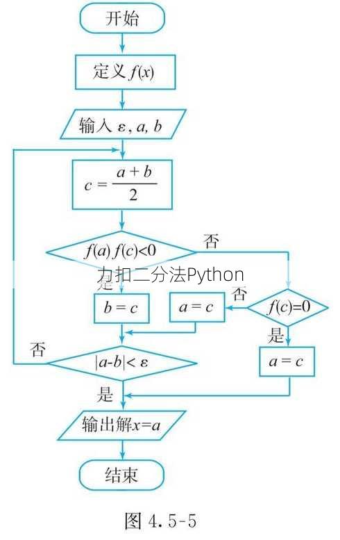 力扣二分法Python