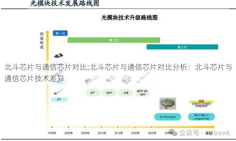 北斗芯片与通信芯片对比;北斗芯片与通信芯片对比分析：北斗芯片与通信芯片技术差异