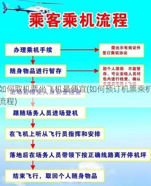 如何取机票坐飞机最便宜(如何预订机票乘机流程)