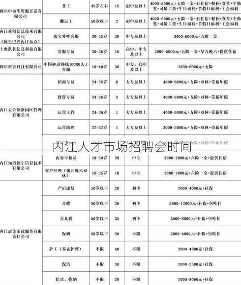 内江人才市场招聘会时间