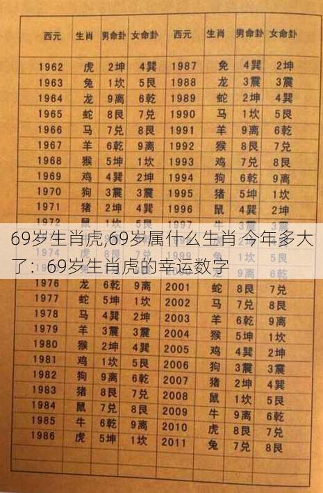 69岁生肖虎,69岁属什么生肖 今年多大了：69岁生肖虎的幸运数字