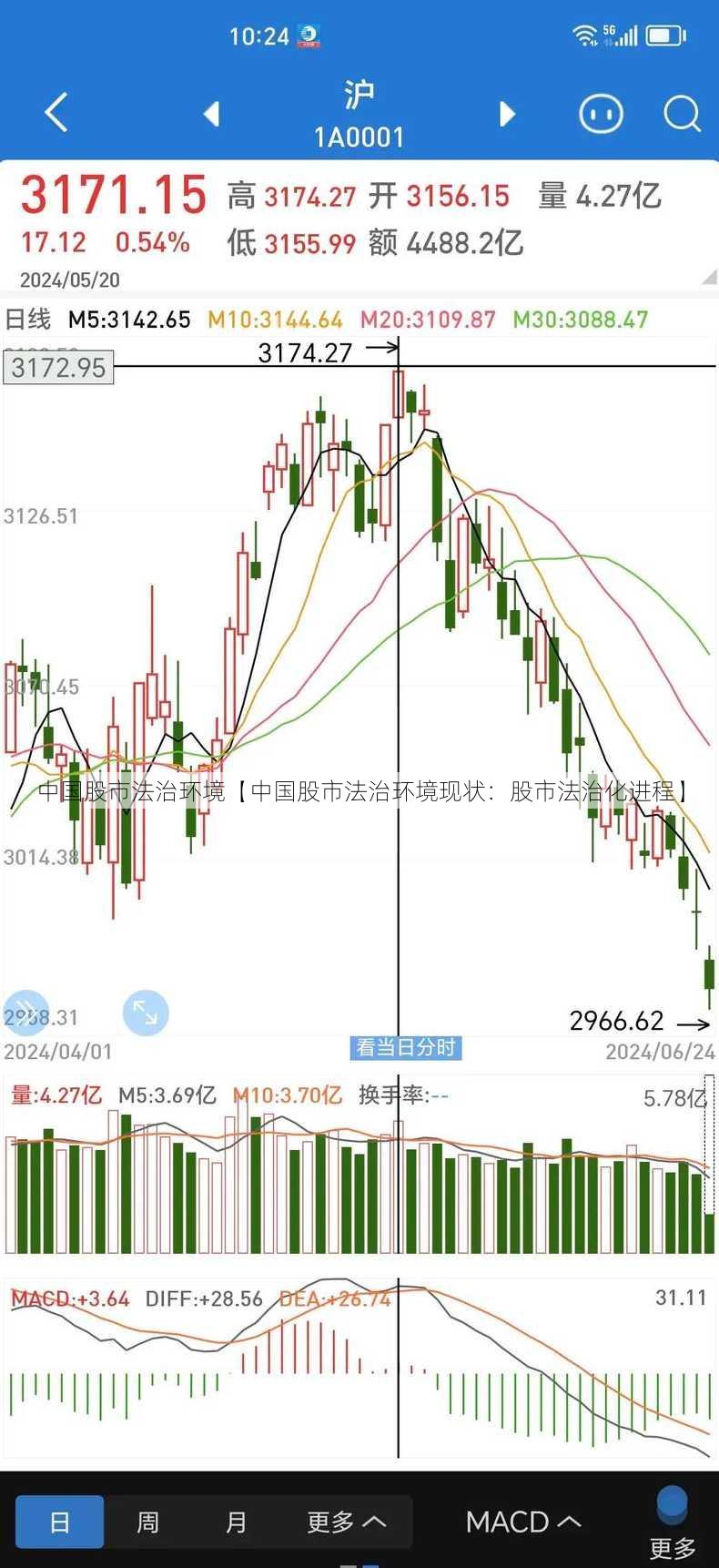 中国股市法治环境【中国股市法治环境现状：股市法治化进程】