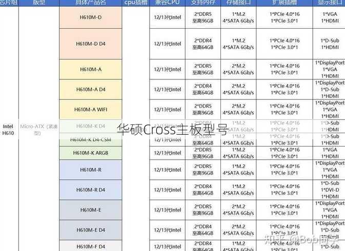 华硕Cross主板型号