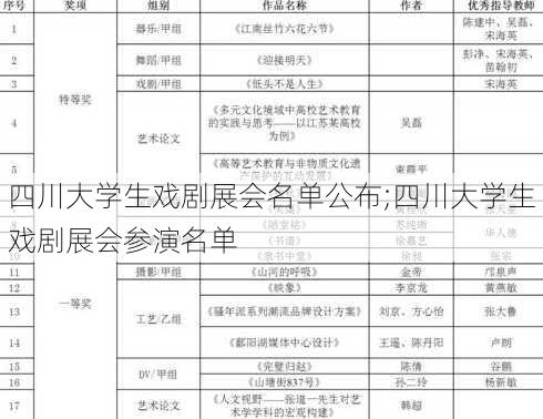 四川大学生戏剧展会名单公布;四川大学生戏剧展会参演名单