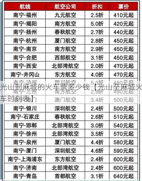 光山到麻城的火车票多少钱【光山至麻城火车时刻表】