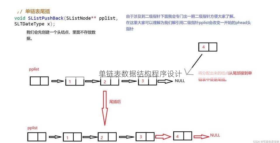 单链表数据结构程序设计