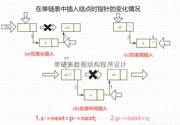 单链表数据结构程序设计