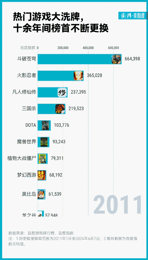 单机游戏排行榜2015