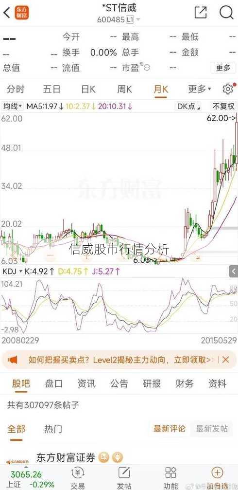 信威股市行情分析