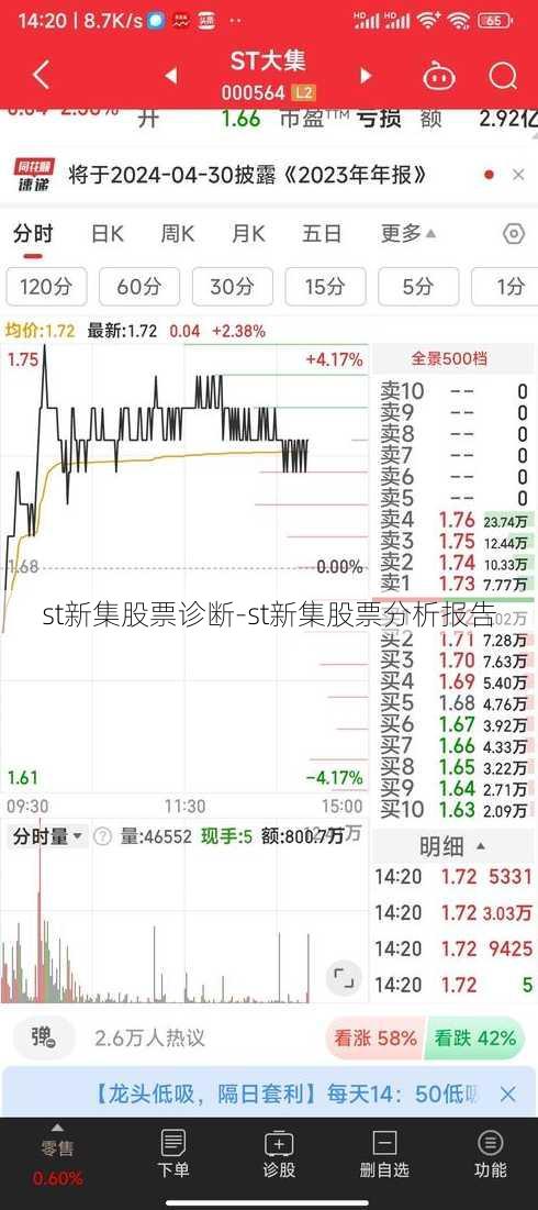 st新集股票诊断-st新集股票分析报告