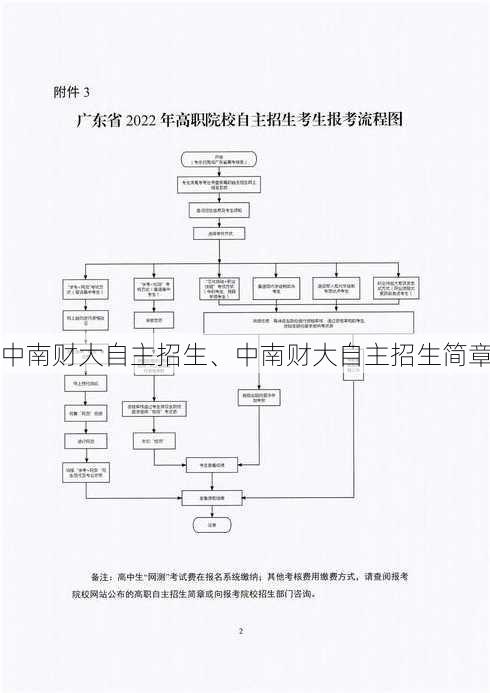 中南财大自主招生、中南财大自主招生简章