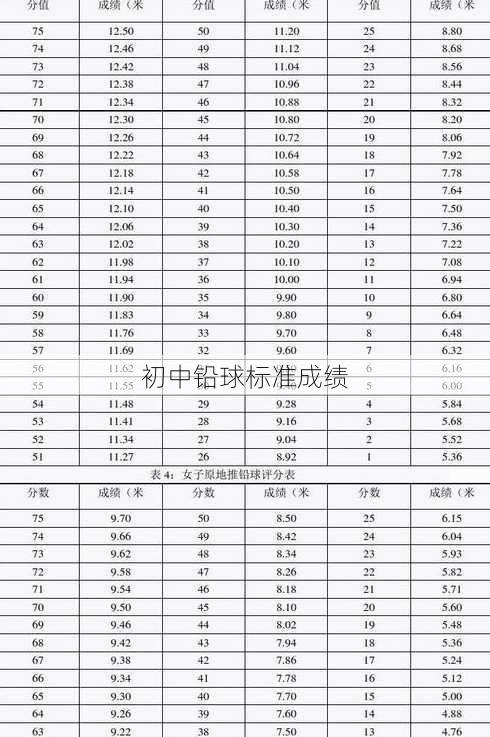 初中铅球标准成绩