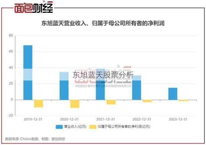 东旭蓝天股票分析