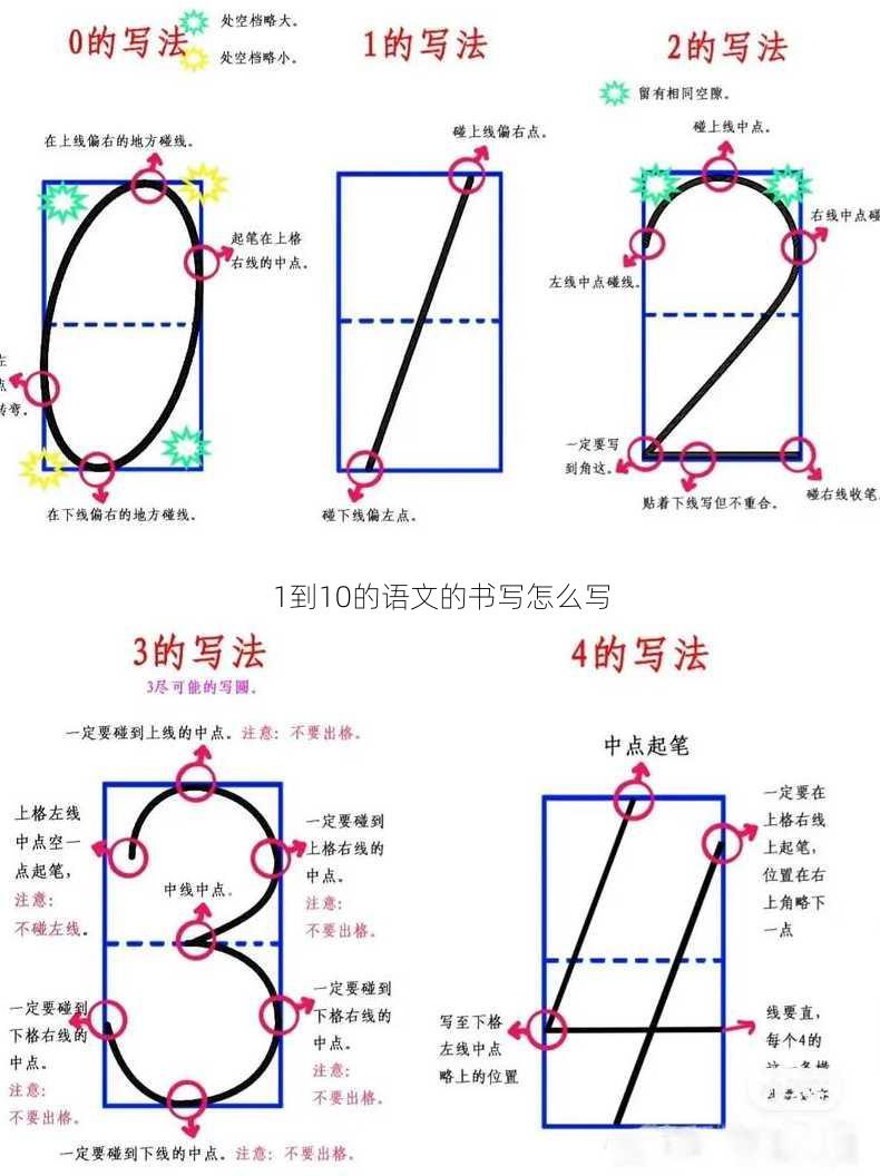 1到10的语文的书写怎么写