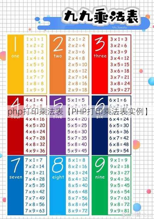 php打印乘法表【PHP打印乘法表实例】