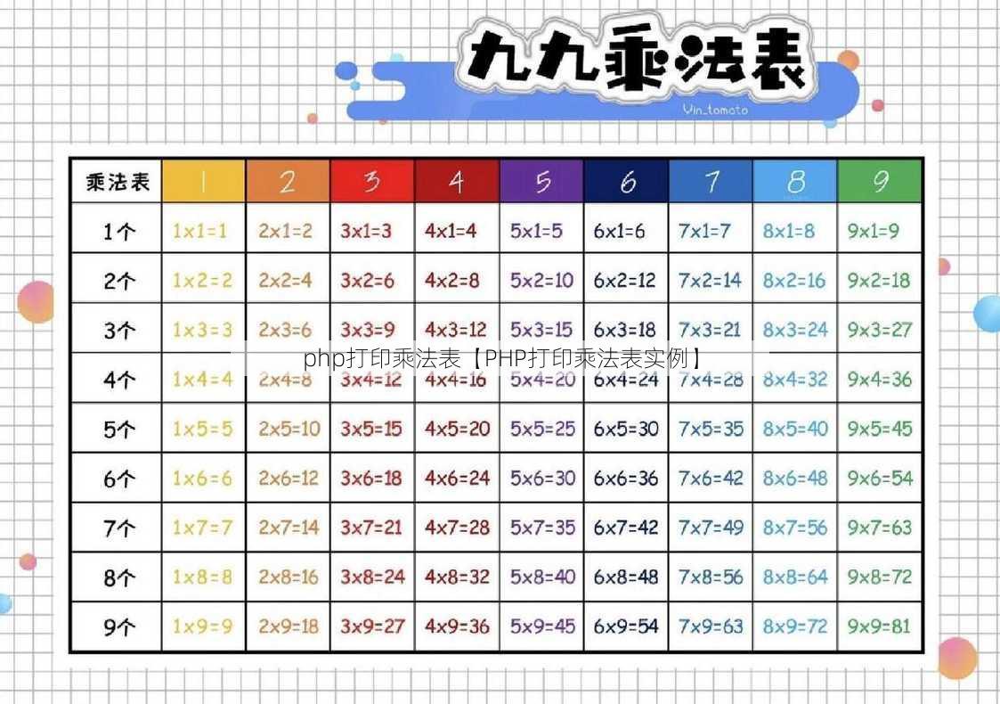 php打印乘法表【PHP打印乘法表实例】