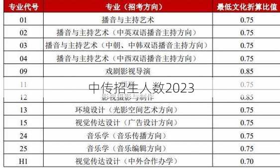 中传招生人数2023