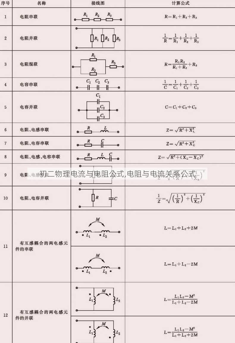 初二物理电流与电阻公式,电阻与电流关系公式