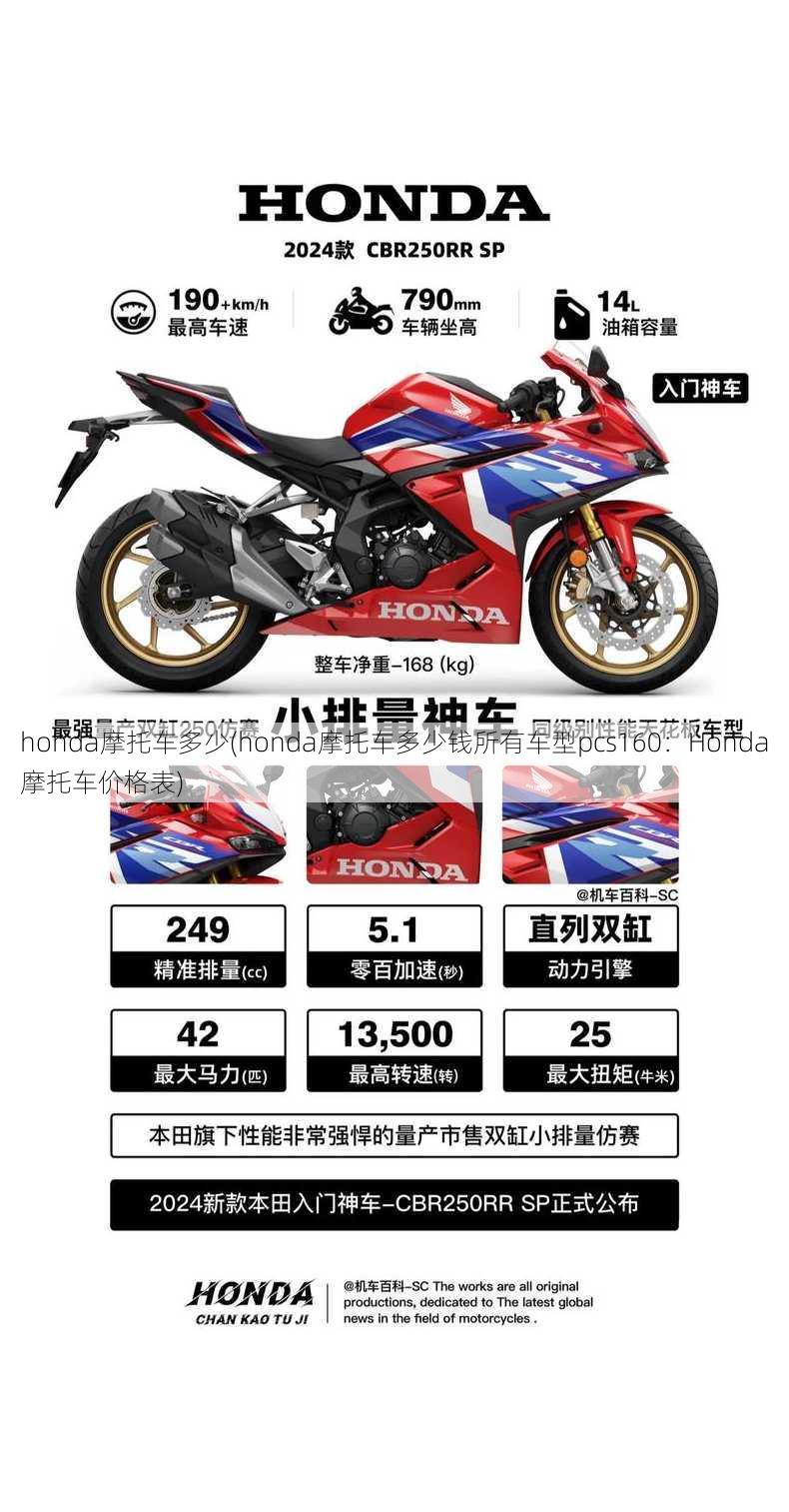 honda摩托车多少(honda摩托车多少钱所有车型pcs160：Honda摩托车价格表)