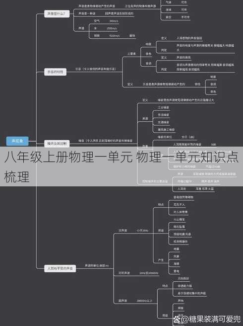 八年级上册物理一单元 物理一单元知识点梳理