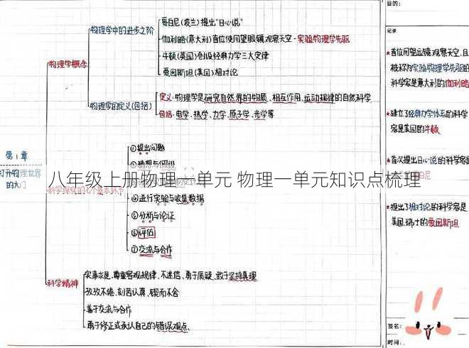 八年级上册物理一单元 物理一单元知识点梳理