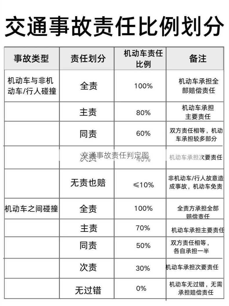 交通事故责任判定图