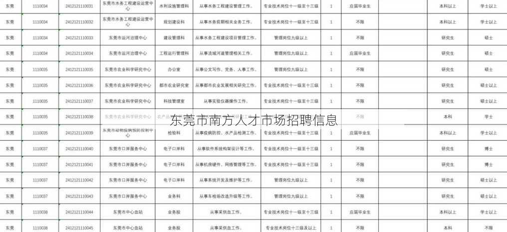 东莞市南方人才市场招聘信息