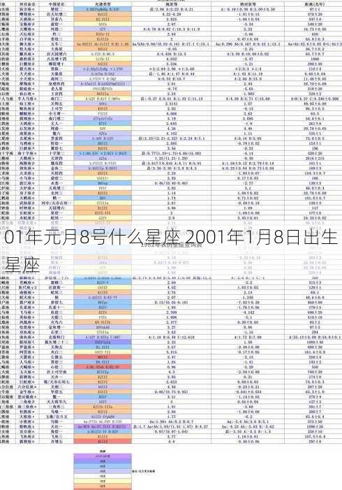 01年元月8号什么星座 2001年1月8日出生星座