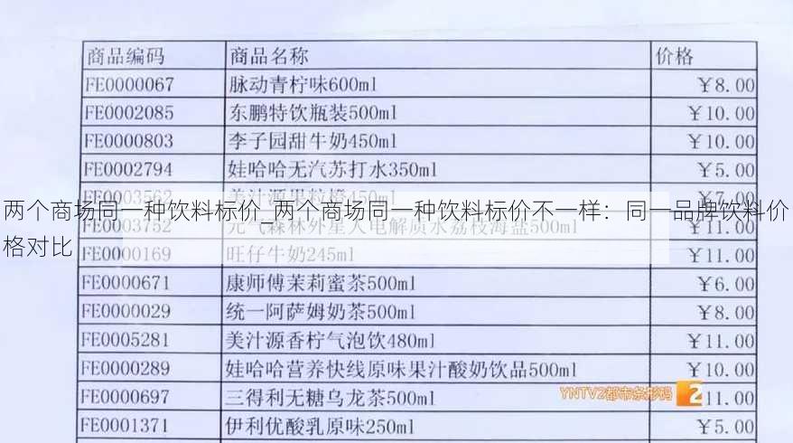 两个商场同一种饮料标价_两个商场同一种饮料标价不一样：同一品牌饮料价格对比