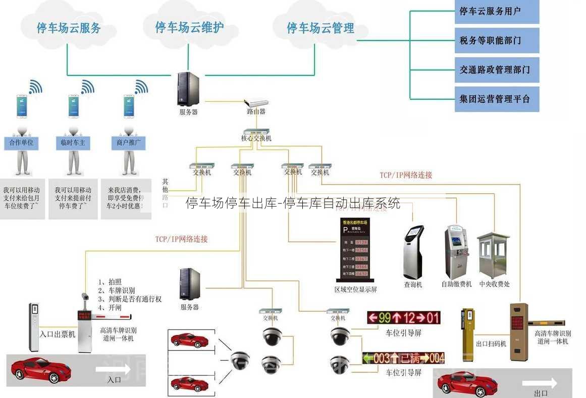 停车场停车出库-停车库自动出库系统