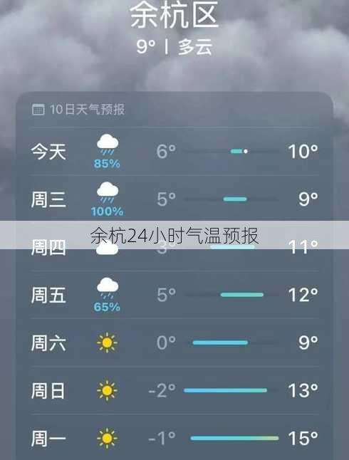 余杭24小时气温预报