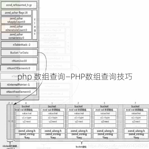 php 数组查询—PHP数组查询技巧