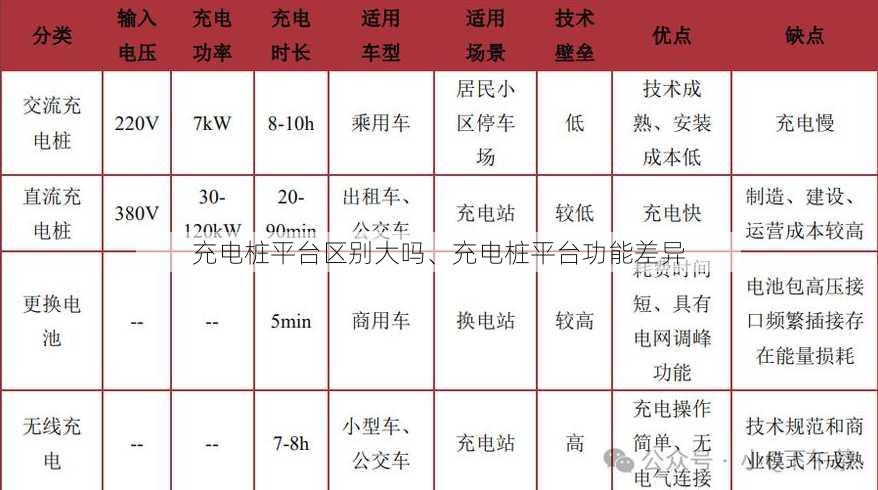 充电桩平台区别大吗、充电桩平台功能差异