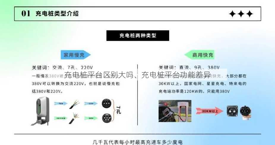 充电桩平台区别大吗、充电桩平台功能差异