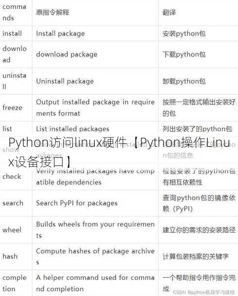 Python访问linux硬件【Python操作Linux设备接口】