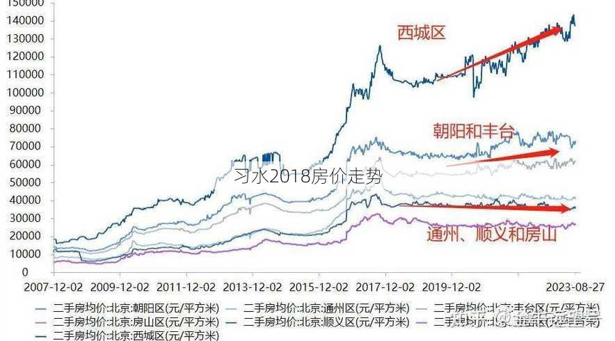 习水2018房价走势